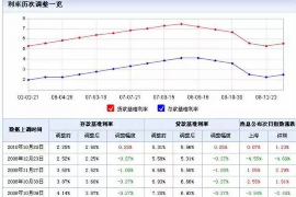 通许讨债公司成功追讨回批发货款50万成功案例